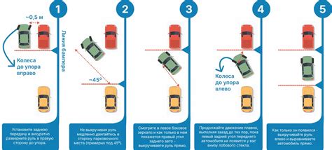 Правила безопасной парковки задним ходом