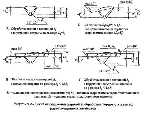 Правила безопасности при монтаже трубы