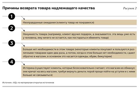 Правила возврата техники в магазин