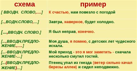 Правила выделения слова "прежнему" запятыми