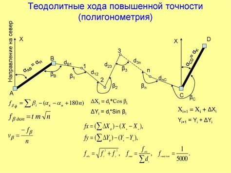 Правила выполнения теодолитного хода