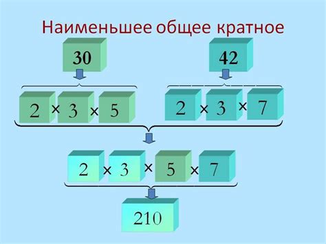 Правила вычисления НОК и его свойства