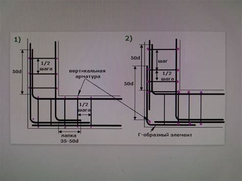 Правила вязки арматуры в армопоясе на углах