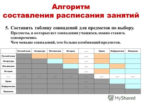 Правила для составления ссылок