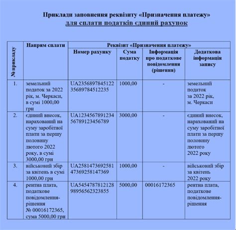 Правила заполнения назначения платежа