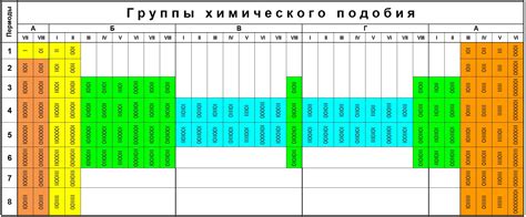 Правила заполнения электронных оболочек