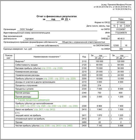 Правила заполнения Z-отчета