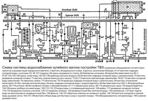 Правила заправки воды