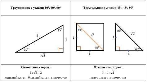 Правила знаков в теореме Пифагора