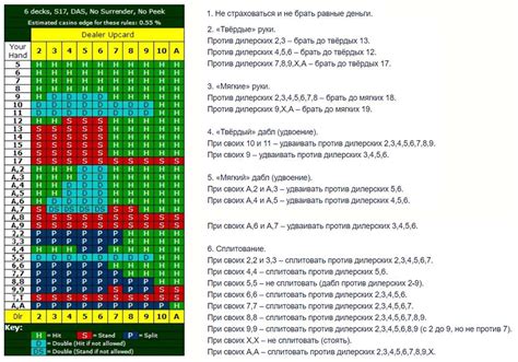 Правила игры в блэкджек: основные моменты для начинающих