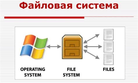 Правила именования файлов и папок в общей папке