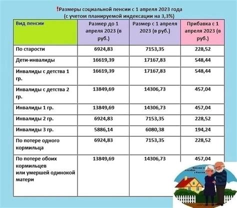 Правила индексации пенсии