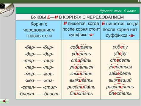 Правила использования буквы "с" в слове исподтишка