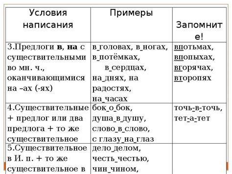 Правила использования временных наречий