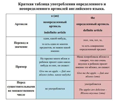 Правила использования глагола "повесить"