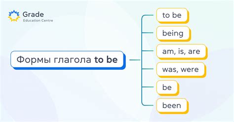 Правила использования грамматики глагола "to be"