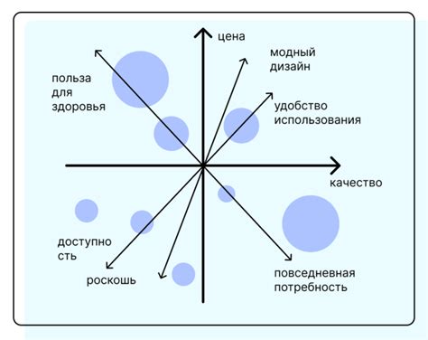 Правила использования гумми-оми в маркетинге