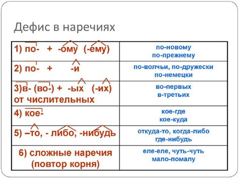 Правила использования дефиса