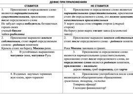 Правила использования дефиса при написании