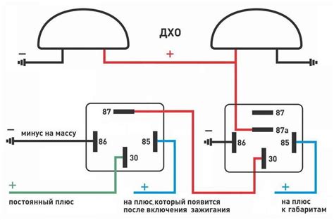 Правила использования дневных ходовых огней: