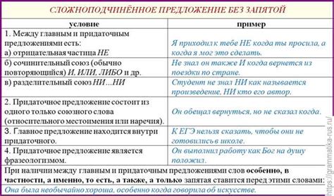 Правила использования запятой после "для меня" в русском языке