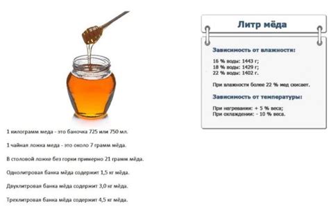 Правила использования меда и воды