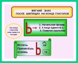 Правила использования мягкого знака на конце