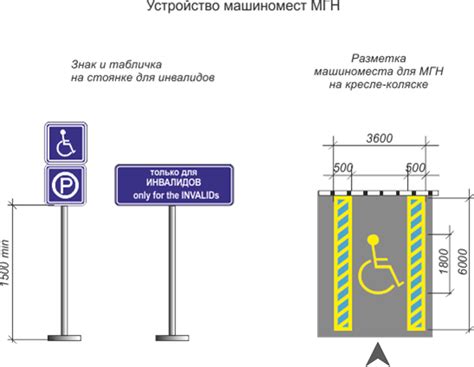 Правила использования парковочного места для инвалида