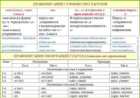 Правила использования слова "беспокоятся"