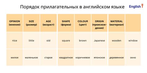 Правила использования слов "что" и "какой" на английском