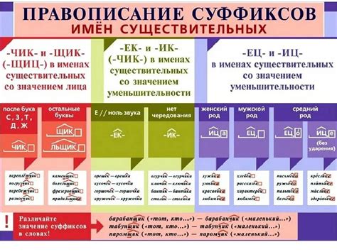 Правила использования суффиксов в русском языке