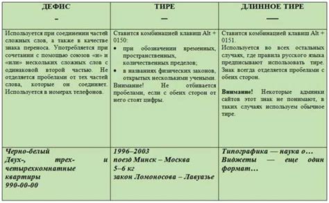 Правила использования тире в тексте