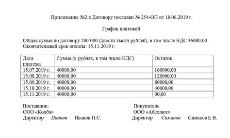 Правила и график погашения задолженности после кредитных каникул в МФО