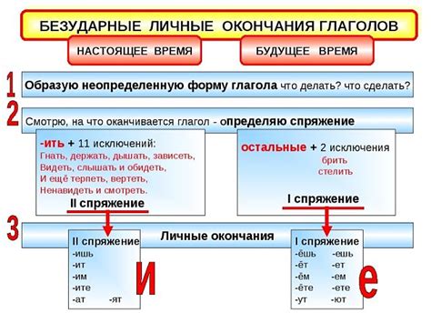 Правила и примеры по использованию глаголов "повесить" и "повешать"