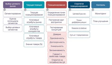 Правила и стратегии использования B