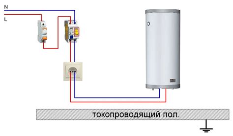 Правила и требования для заземления бойлера