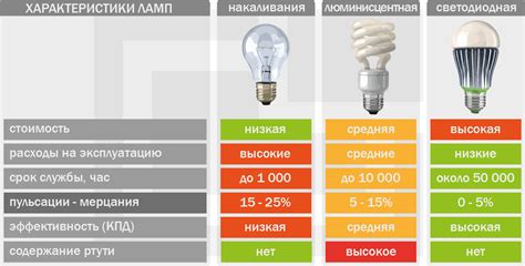 Правила и условия возврата светодиодных ламп