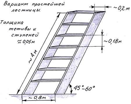 Правила и формулы для расчета