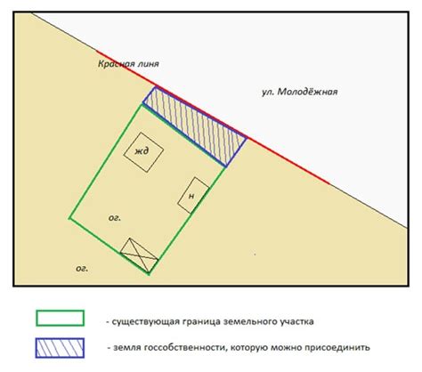 Правила легального расширения земельного участка