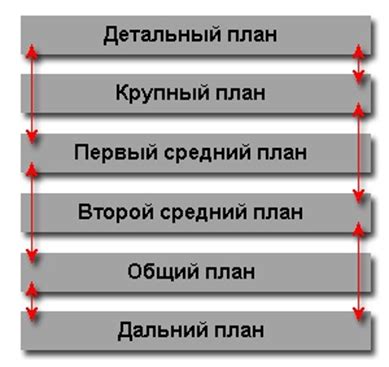 Правила монтажа