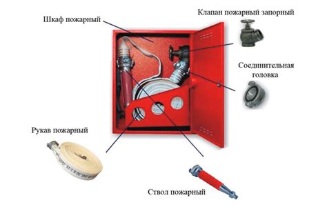 Правила монтажа и размещения турели