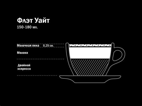 Правила наливания молочной пены в флэт уайт