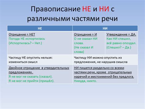 Правила написания "ни сделали" в русском языке