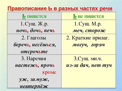 Правила написания мягкого знака в русском языке