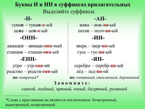 Правила написания прилагательных