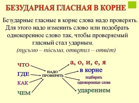 Правила написания слова "выскочил" через "о"