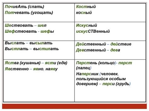 Правила написания слова "отделялись"