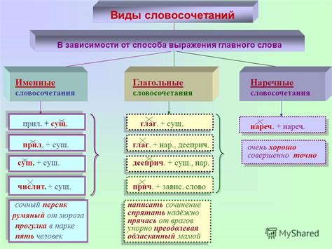 Правила написания слова "связаться" в составе словосочетаний