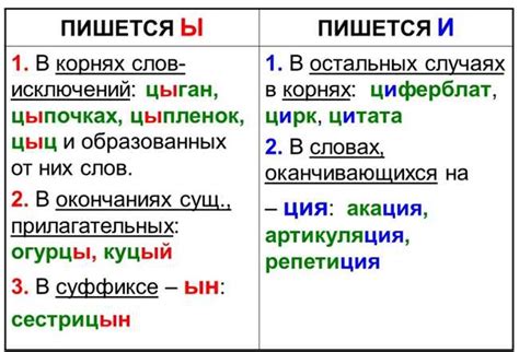 Правила написания слова "чьи-то"