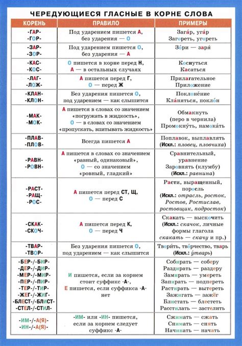 Правила написания слова Россия в разных падежах